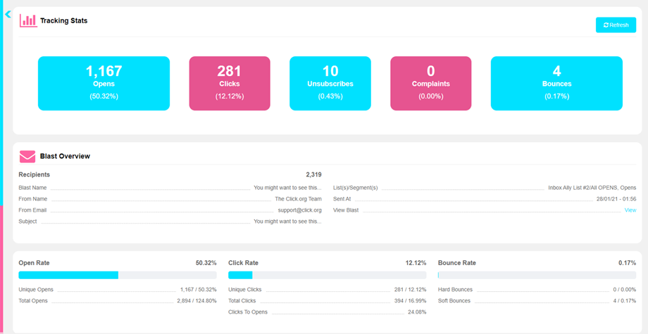 Great Email Deliverability